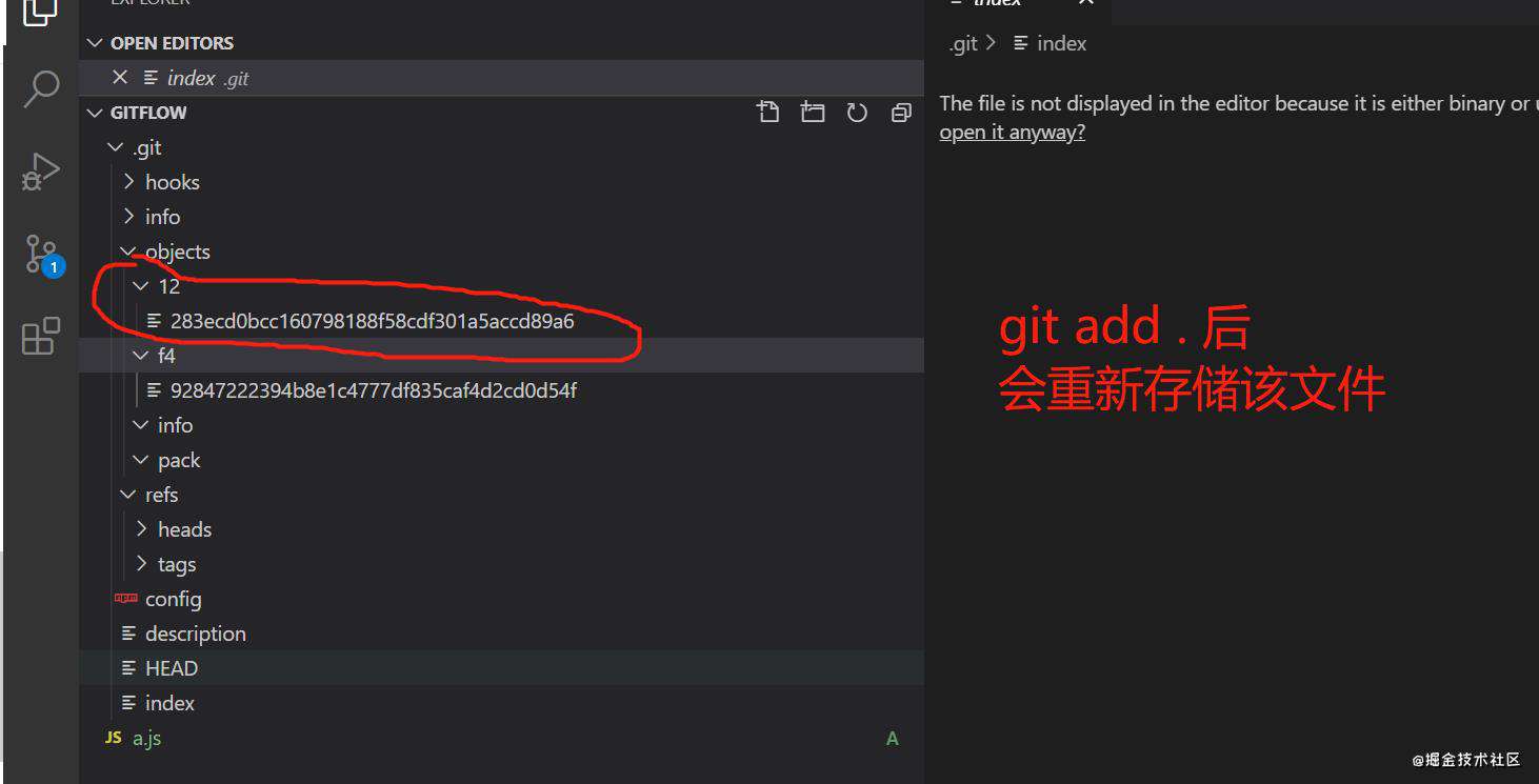 git 原理分析